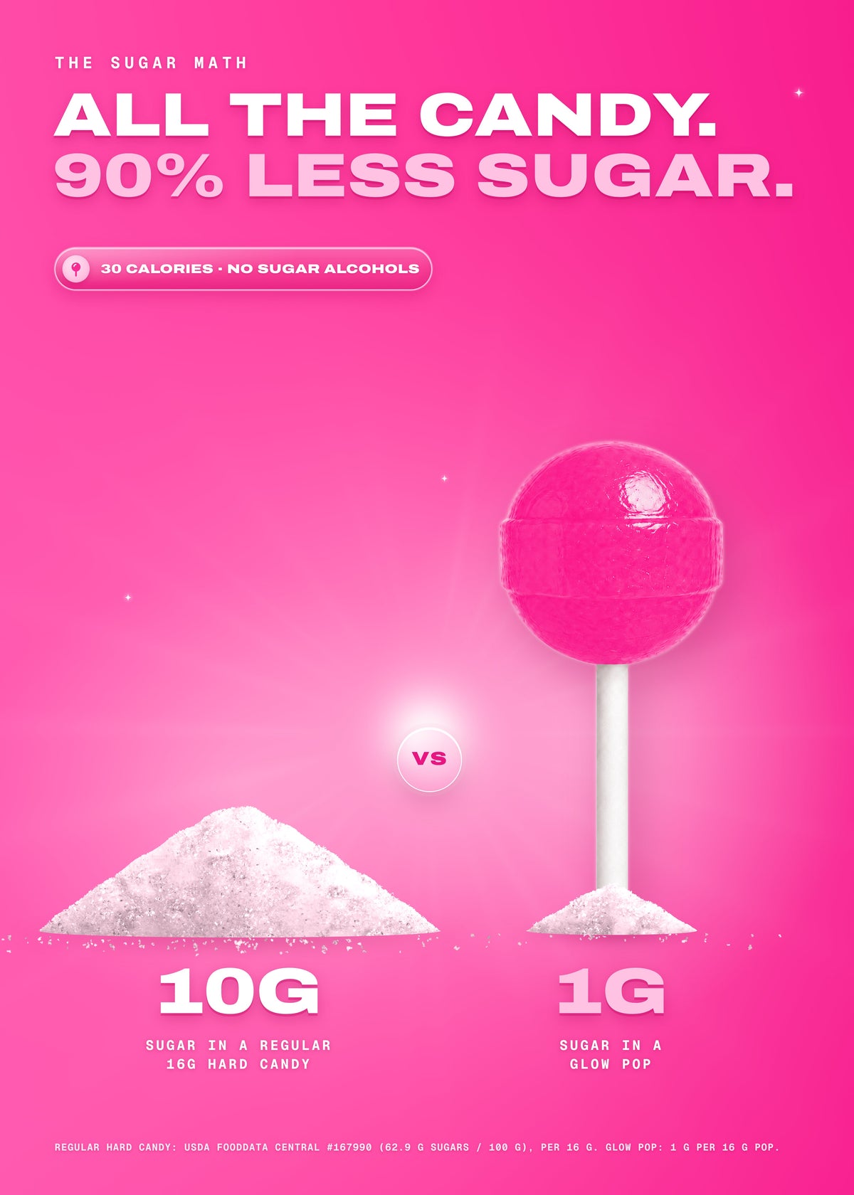 It Girl Beauty Lollipops | Collagen Peptide & Vitamin C Candy