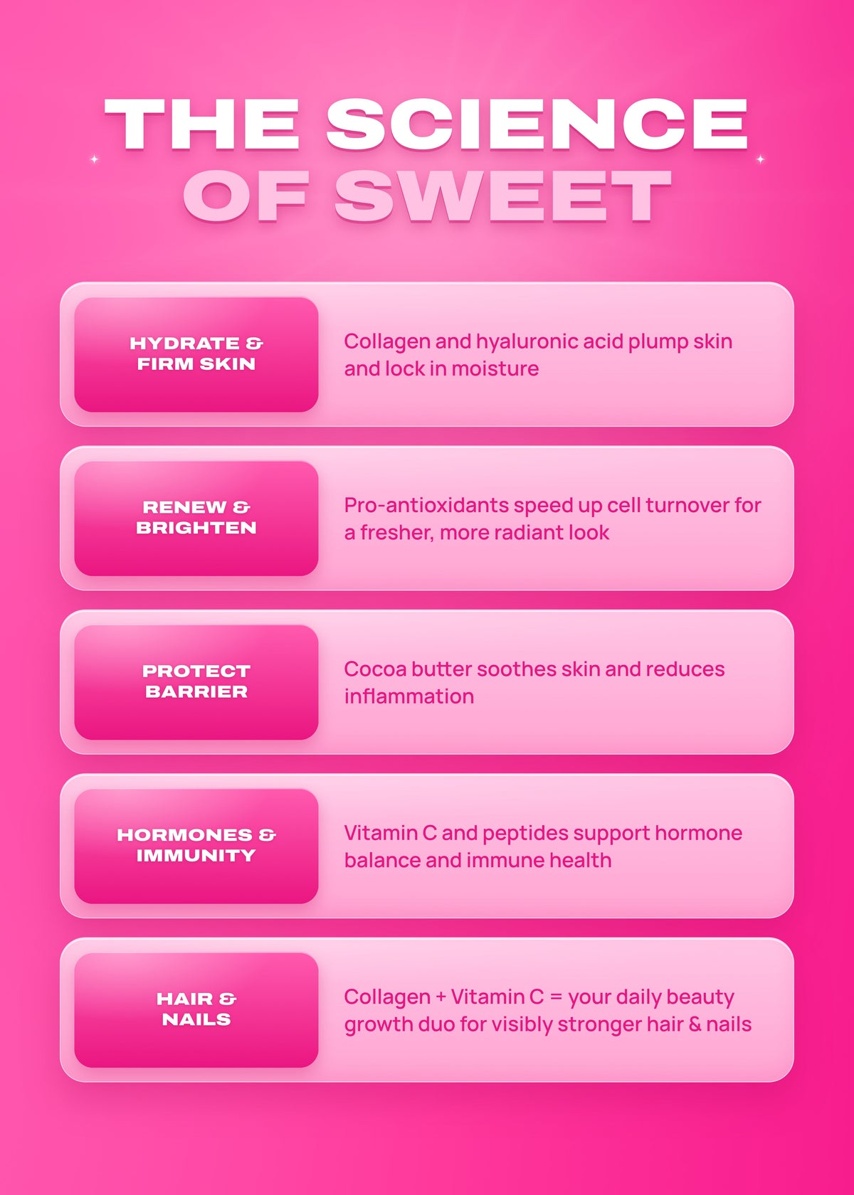 It Girl Beauty Lollipops | Collagen Peptide & Vitamin C Candy
